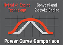 Power Curver Comparison Graph